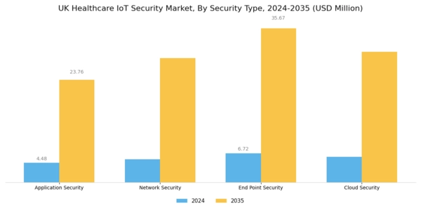 UK Healthcare IoT Security Market Segment Image 1