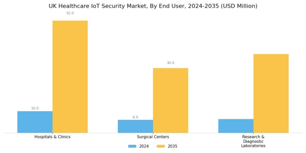 UK Healthcare IoT Security Market Segment Image 2