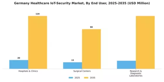 Germany Healthcare IoT Security Market Segment Image 1