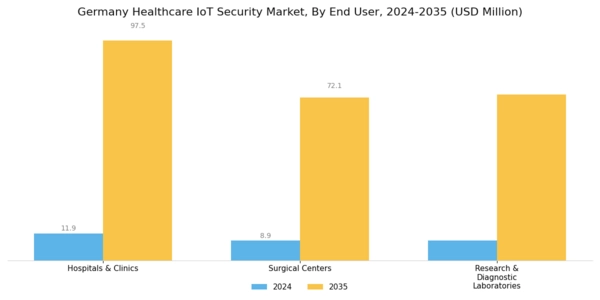 Germany Healthcare IoT Security Market Segment Image 2
