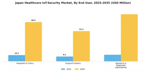 Japan Healthcare IoT Security Market Segment Image 1