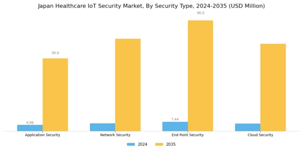 Japan Healthcare IoT Security Market Segment Image 1
