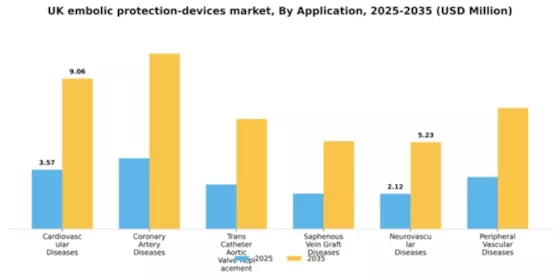 UK Embolic Protection Devices Market Segment Image 0