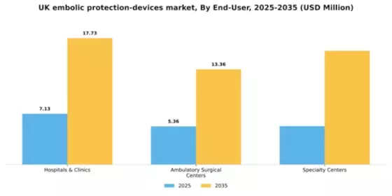 UK Embolic Protection Devices Market Segment Image 1