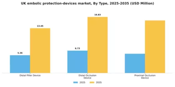 UK Embolic Protection Devices Market Segment Image 3