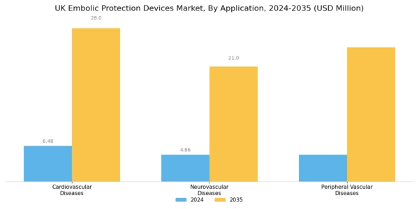 UK Embolic Protection Devices Market Segment Image 3