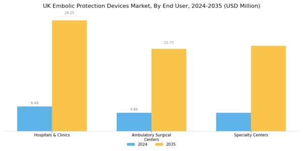 UK Embolic Protection Devices Market Segment Image 4