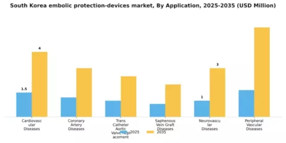 South Korea Embolic Protection Devices Market Segment Image 0