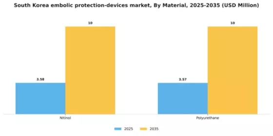 South Korea Embolic Protection Devices Market Segment Image 2