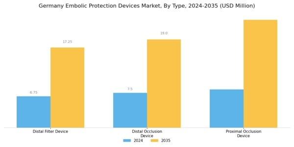 Germany Embolic Protection Devices Market Segment Image 0