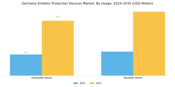 Germany Embolic Protection Devices Market Segment Image 2