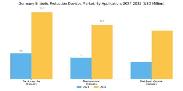 Germany Embolic Protection Devices Market Segment Image 3