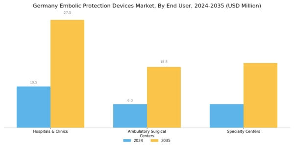 Germany Embolic Protection Devices Market Segment Image 4