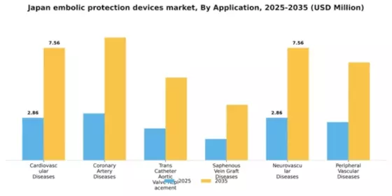Japan Embolic Protection Devices Market Segment Image 0