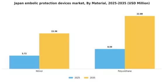Japan Embolic Protection Devices Market Segment Image 2