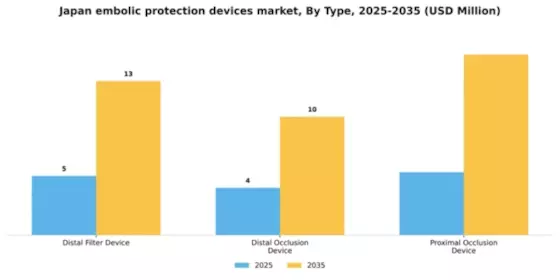 Japan Embolic Protection Devices Market Segment Image 3