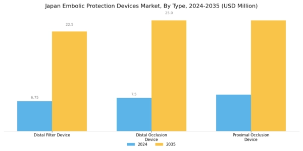 Japan Embolic Protection Devices Market Segment Image 0