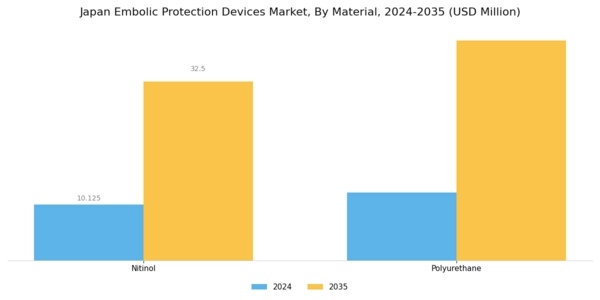 Japan Embolic Protection Devices Market Segment Image 1