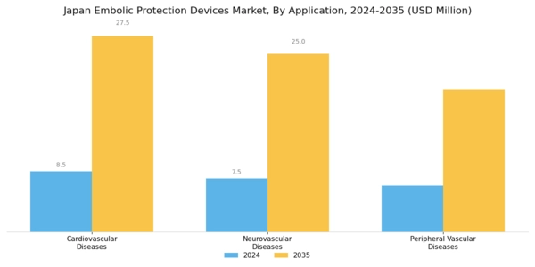 Japan Embolic Protection Devices Market Segment Image 3