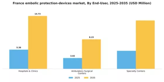 France Embolic Protection Devices Market Segment Image 1