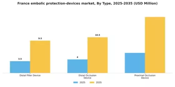 France Embolic Protection Devices Market Segment Image 3