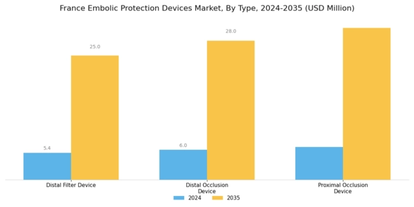 France Embolic Protection Devices Market Segment Image 0