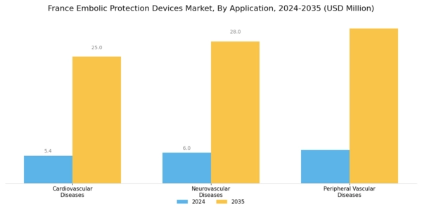 France Embolic Protection Devices Market Segment Image 3