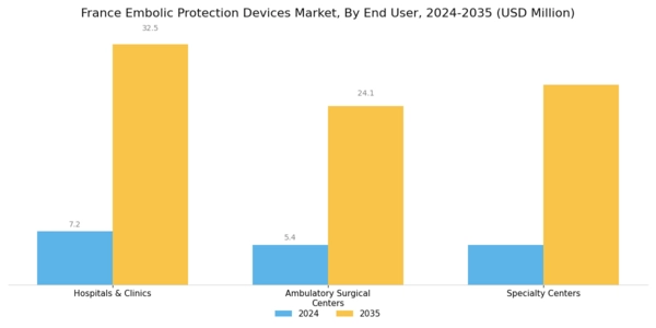 France Embolic Protection Devices Market Segment Image 4