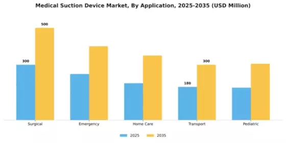 Medical Suction Device Market Segment Image 0