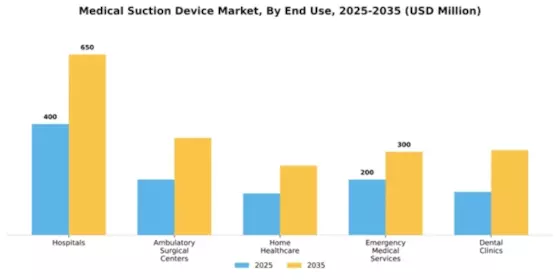 Medical Suction Device Market Segment Image 1