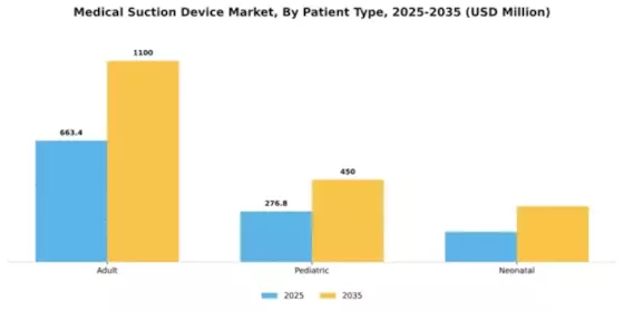 Medical Suction Device Market Segment Image 2