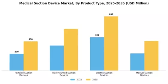 Medical Suction Device Market Segment Image 3