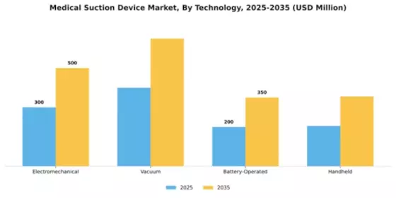 Medical Suction Device Market Segment Image 4