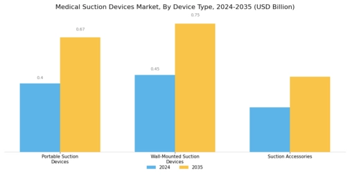 Medical Suction Device Market Segment Image 0