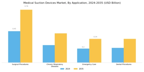 Medical Suction Device Market Segment Image 1