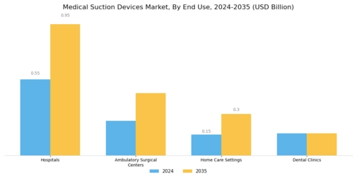 Medical Suction Device Market Segment Image 2