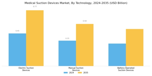 Medical Suction Device Market Segment Image 3