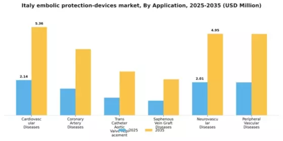 Italy Embolic Protection Devices Market Segment Image 0
