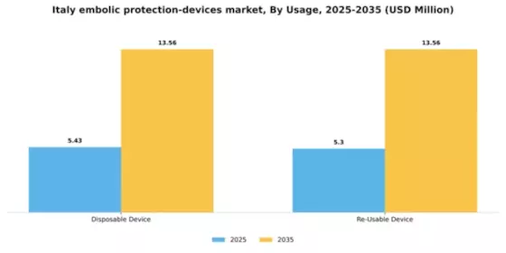 Italy Embolic Protection Devices Market Segment Image 4