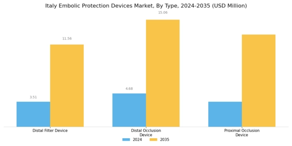 Italy Embolic Protection Devices Market Segment Image 0