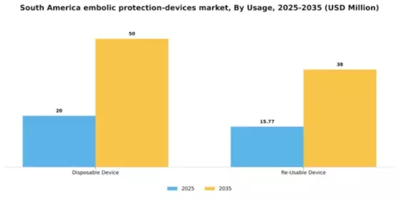 South America Embolic Protection Devices Market Segment Image 4