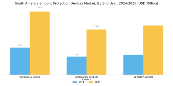 South America Embolic Protection Devices Market Segment Image 4