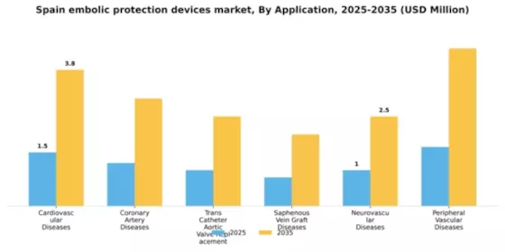 Spain Embolic Protection Devices Market Segment Image 0