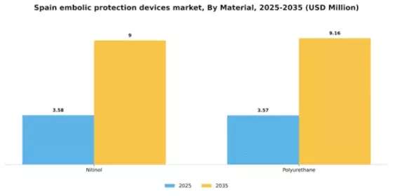 Spain Embolic Protection Devices Market Segment Image 2