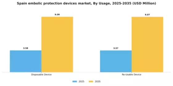 Spain Embolic Protection Devices Market Segment Image 4