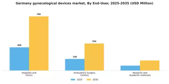 Germany Gynecological Devices Instruments Market Segment Image 1