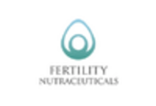 Italy Gynecological Devices Instruments Market key player