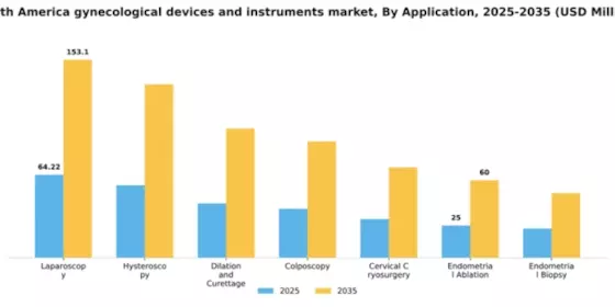 South America Gynecological Devices Instruments Market Segment Image 0