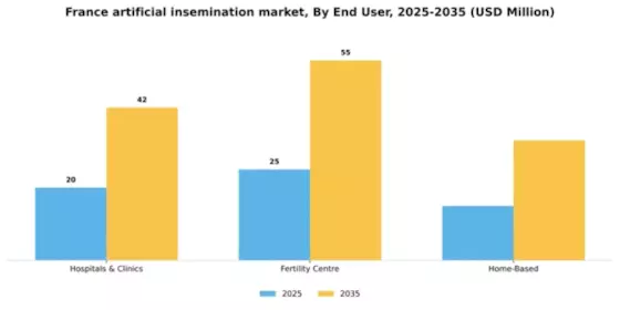 France Artificial Insemination Market Segment Image 0