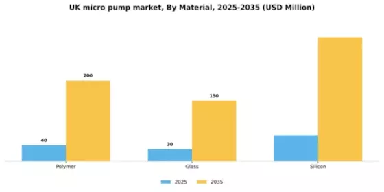 UK Micro Pump Market Segment Image 2